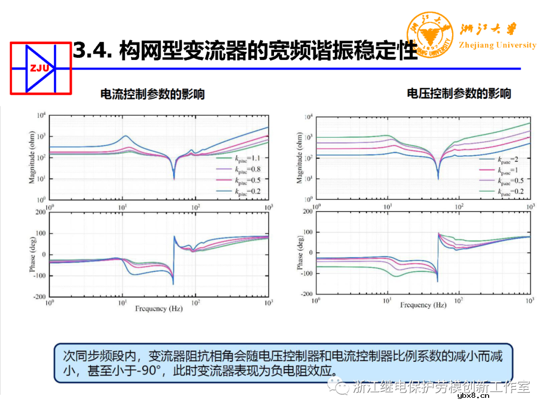 构网型变流器电力电子装备控制典型应用