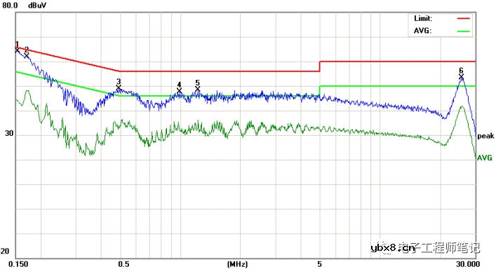 一个传导、辐射处理案例-Layout环路