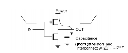 回顾下功耗的定义及其组成部分并总结降低功耗的常用方案