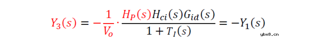 从电流超前剖析PFC控制设计
