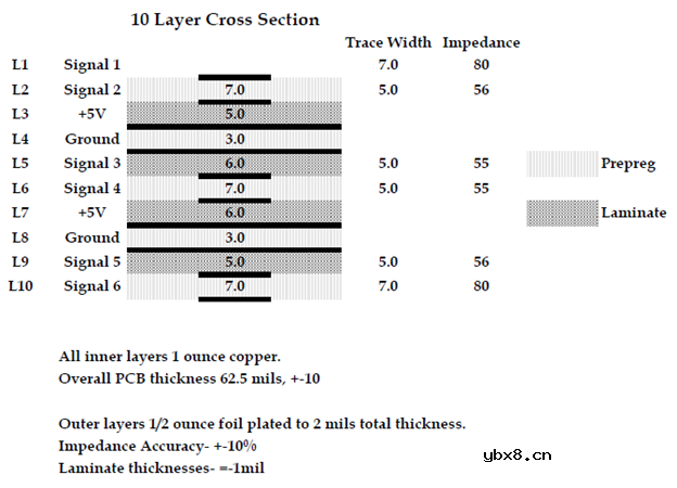 电源传输系统PDS是如何引起的？如何缓解？