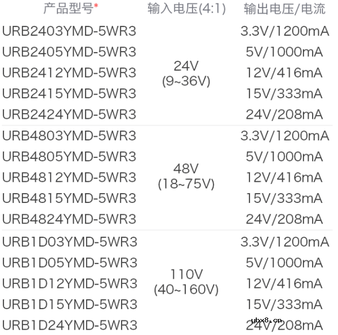 5W DCDC电源模块转换效率高达90%