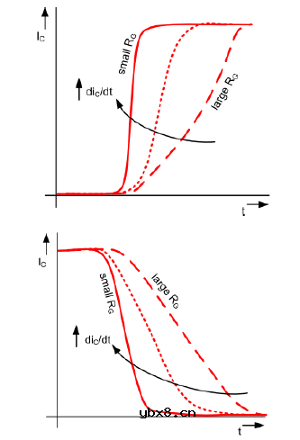 如何通过门极电阻来调整IGBT开关的动态特性呢？