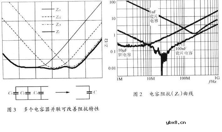 开关电源PCB排版的基本要点讨论