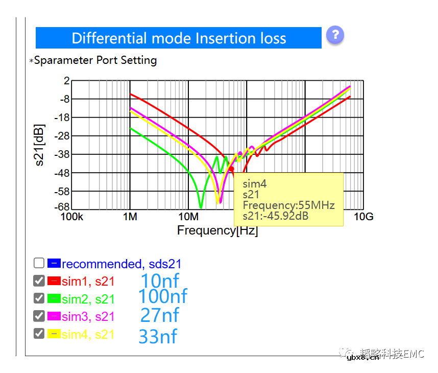 以EMC中ESD测试讲述电容的选择应用