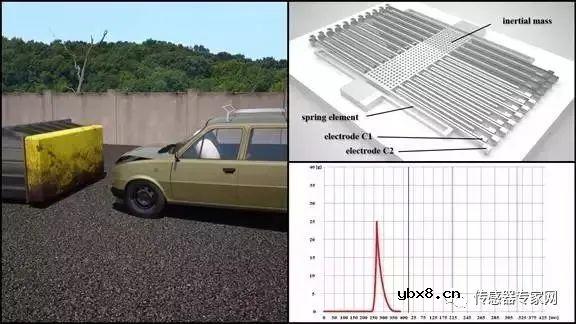MEMS技术科普文章