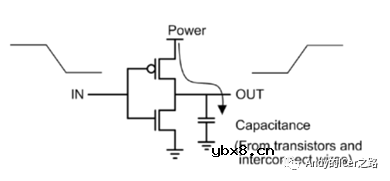 低功耗技术（一）动态功耗与静态功耗