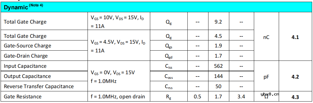 介绍MOSFET动态性能相关的参数