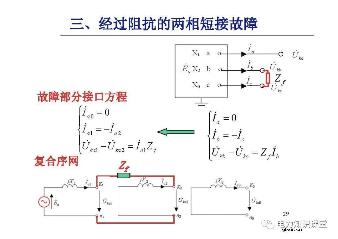 电力系统有哪些故障？电力系统不对称故障如何计算?