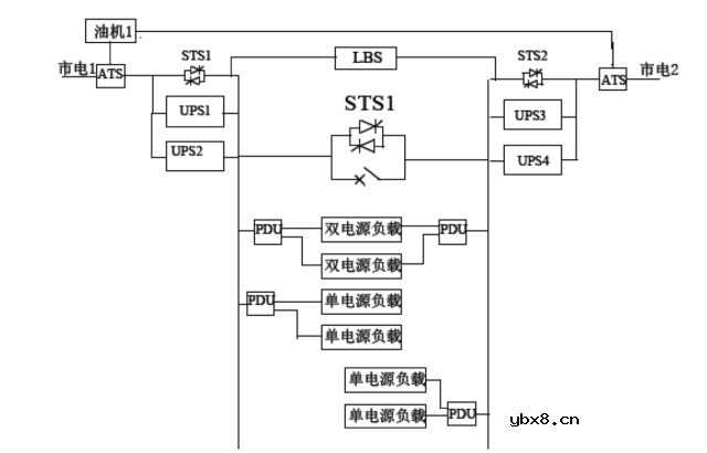 高低压配电系统组成和作用 移动基站直流系统与交换局直流系统的区别！