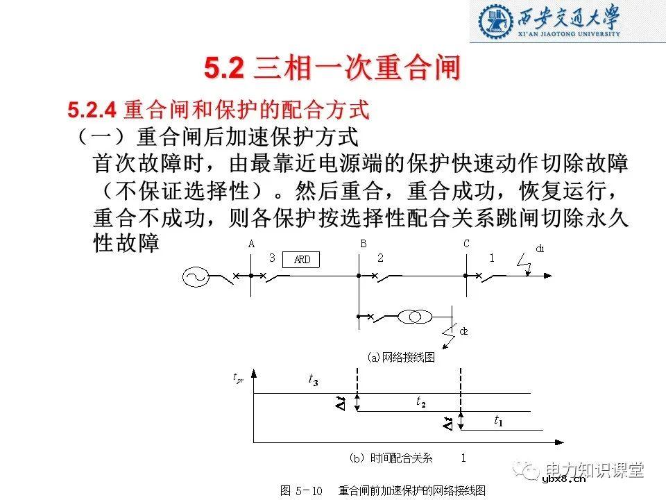 自动重合闸的作用及基本要求