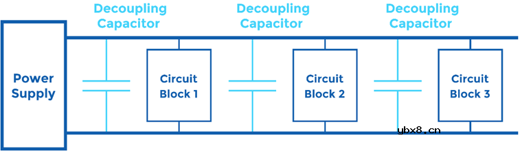 射频中的旁路与去耦设计时注意的要点