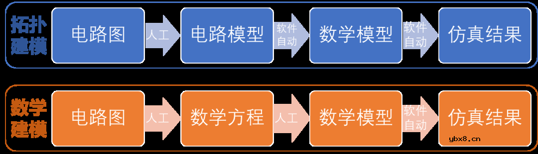 永磁同步电机控制系统仿真—逆变器模型（1）