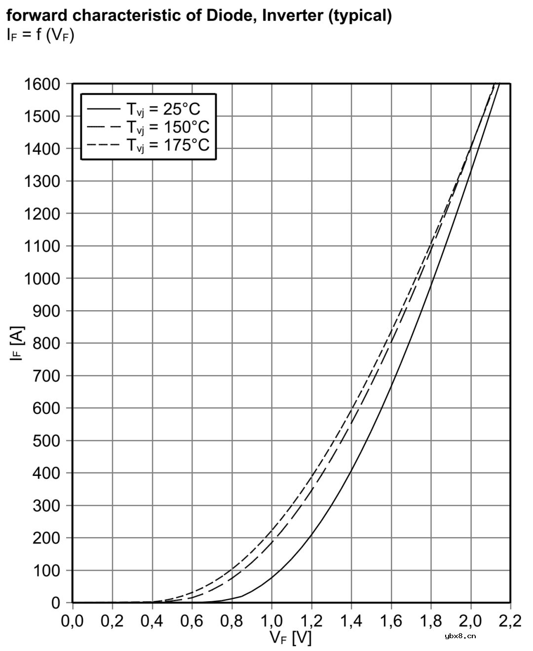 永磁同步电机控制系统仿真—逆变器模型（1）