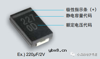 电容器基础知识科普（一）