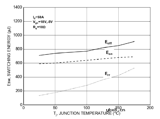 概述安森美M 1 1200 V SiC MOSFET的关键特性及驱动条件