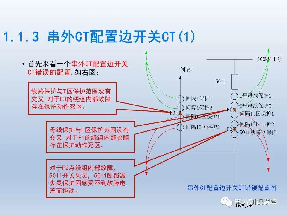 如何对不同主接线下CT保护范围交叉检查