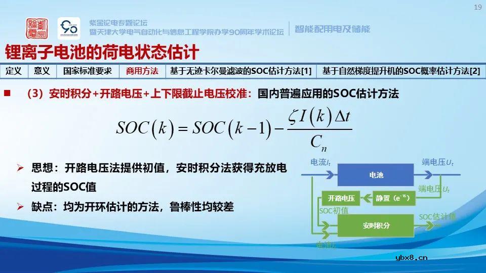 锂离子储能电站系统构成、安全预警与保护技术