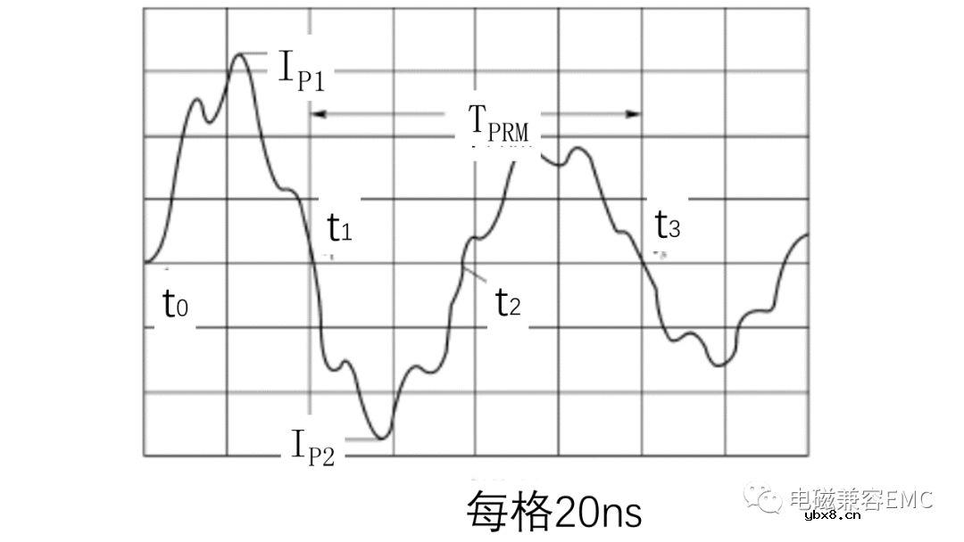 EMC静电模型详细解读