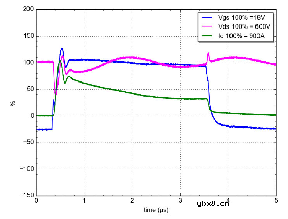 概述安森美M 1 1200 V SiC MOSFET的关键特性及驱动条件