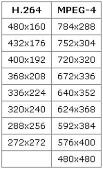 iPod视频格式与分辨率完全指南