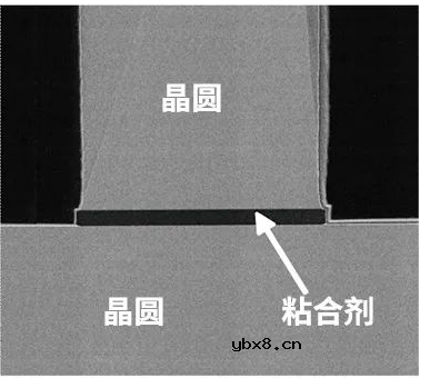 MEMS传感器的主要构造是怎样的呢？怎么造一颗MEMS传感器呢？