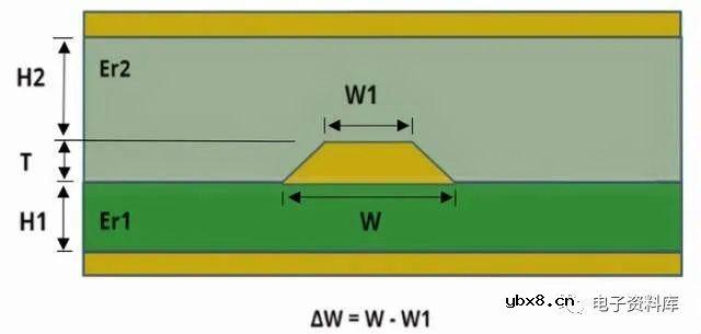 PCB中的微带线和带状线是什么？有哪些区别？