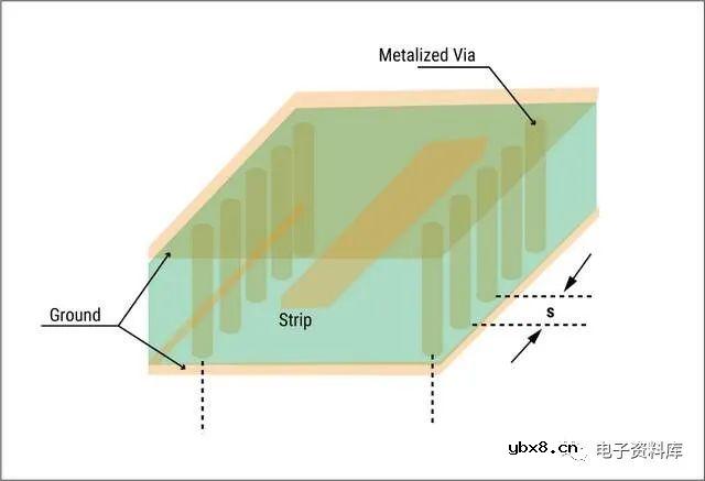 PCB中的微带线和带状线是什么？有哪些区别？