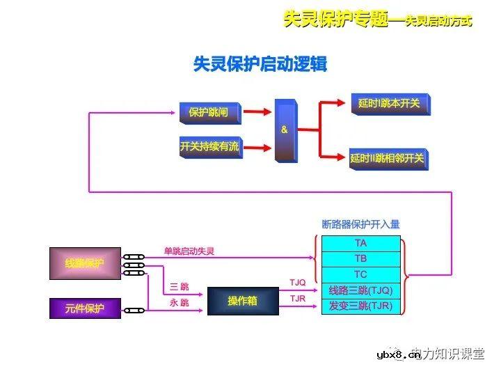 浅谈变电站继电保护定义及线路保护原理