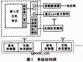 智能家电互联技术的研究与应用