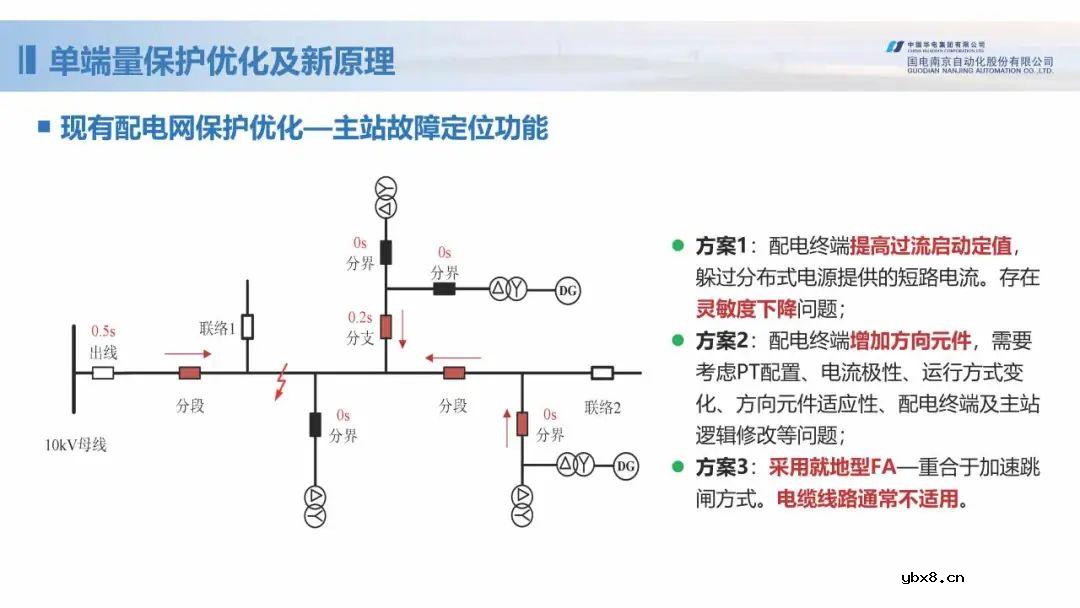 新型配电网保护控制技术探索