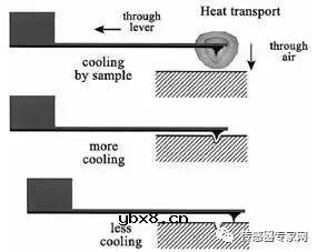 MEMS技术科普文章