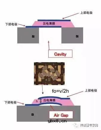 MEMS技术科普文章