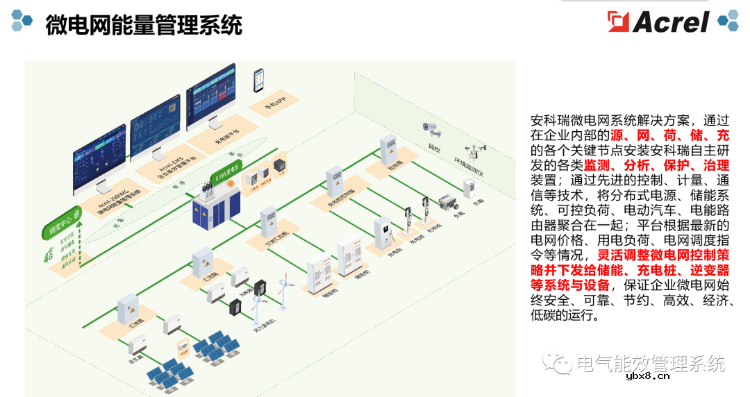 充电桩微电网系统及应用场景