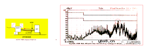 共振才是EMI问题的最大本质