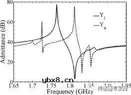 MEMS技术科普文章