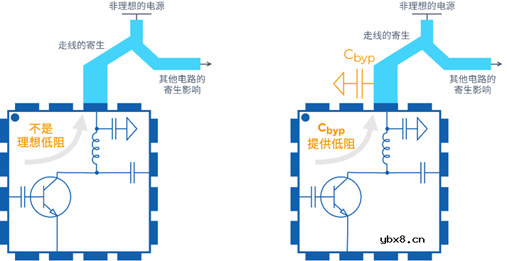 射频中的旁路与去耦设计时注意的要点