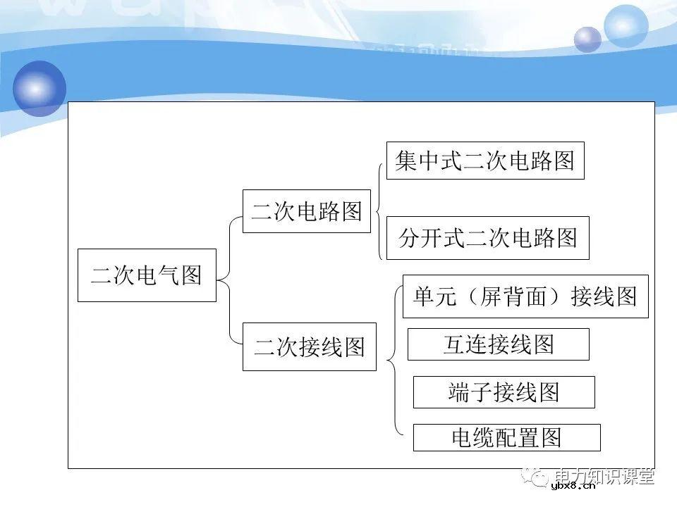 变电所二次系统基础知识：变电站二次系统有哪些设备