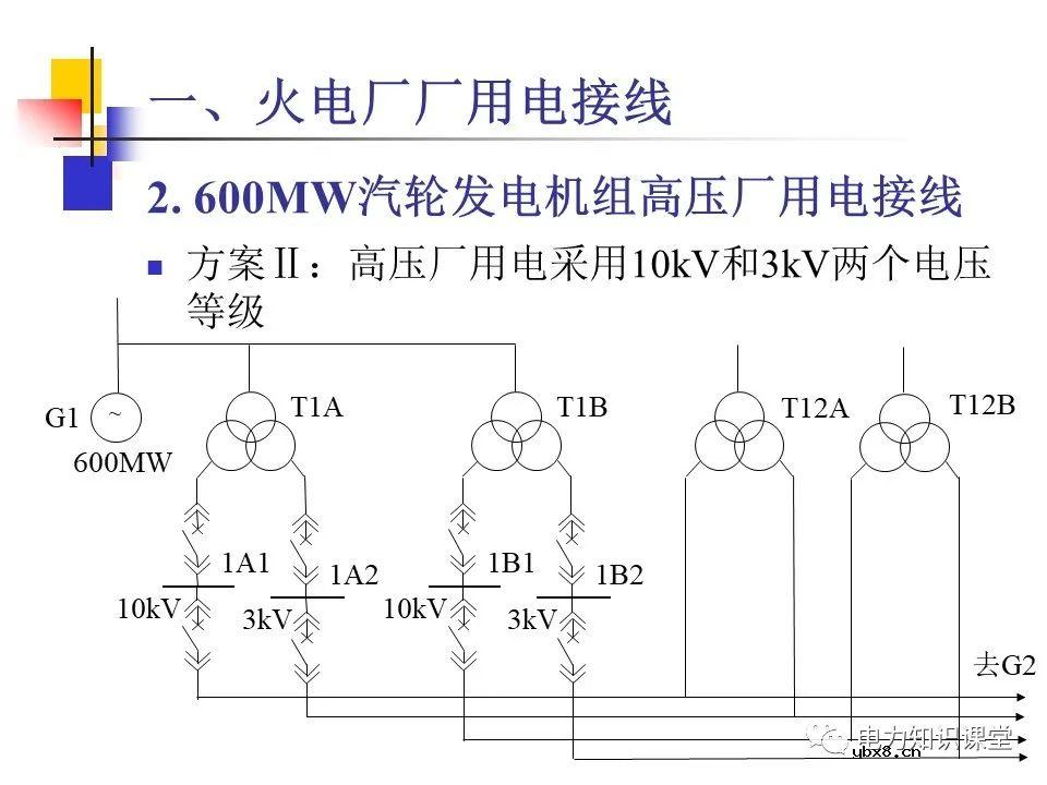 不同类型发电厂厂用电接线基础知识