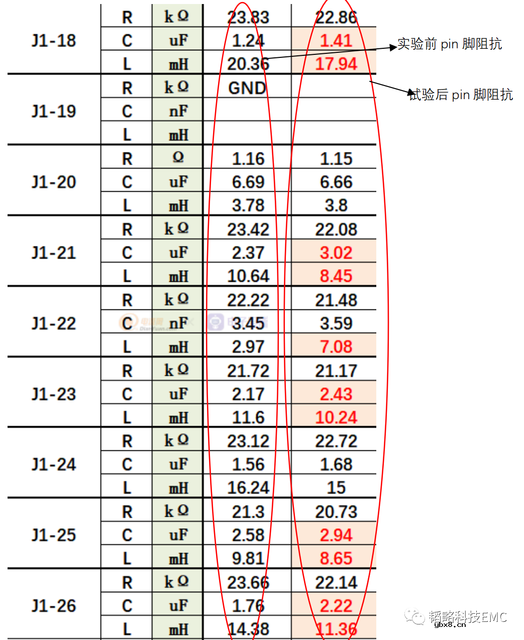 以EMC中ESD测试讲述电容的选择应用