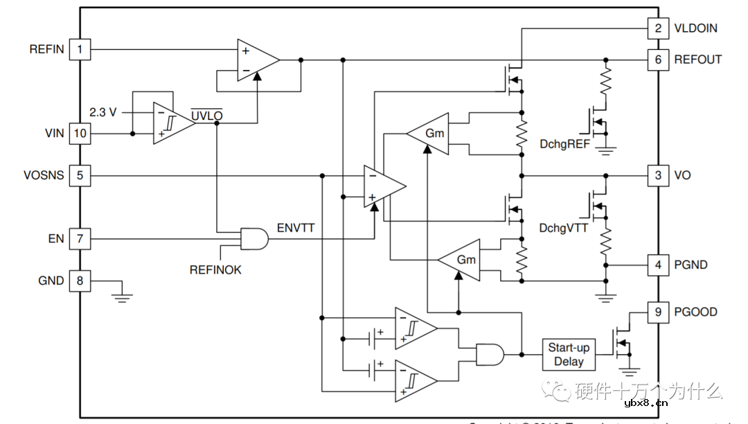 为什么DDR电源设计时需要VTT电源呢？
