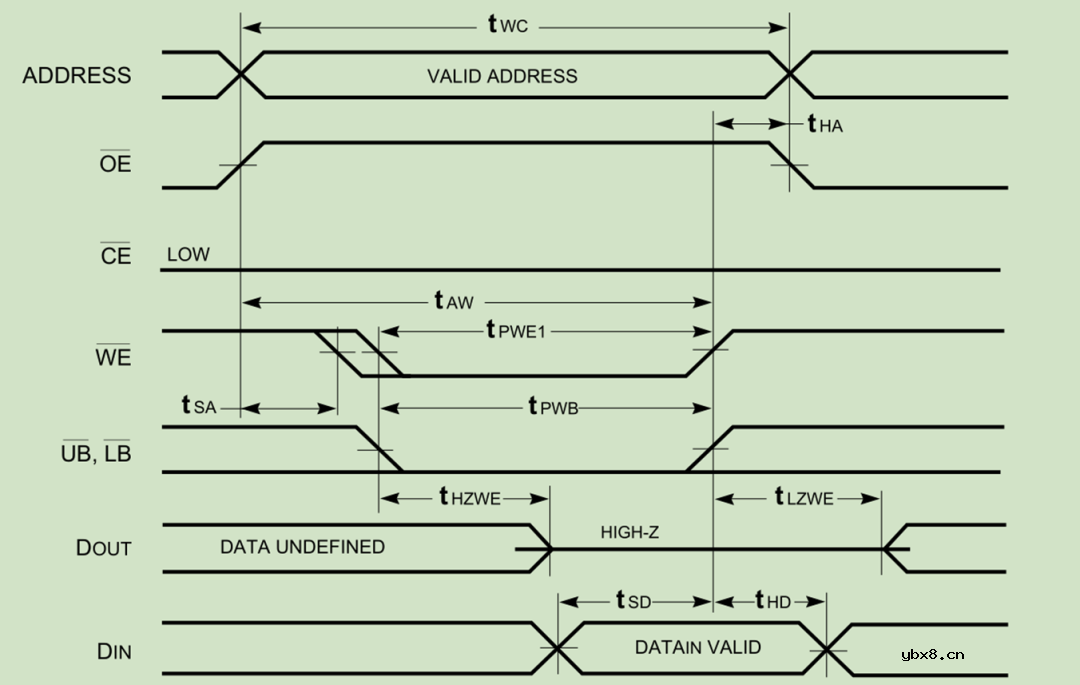 存储控制器FSMC与触摸屏介绍