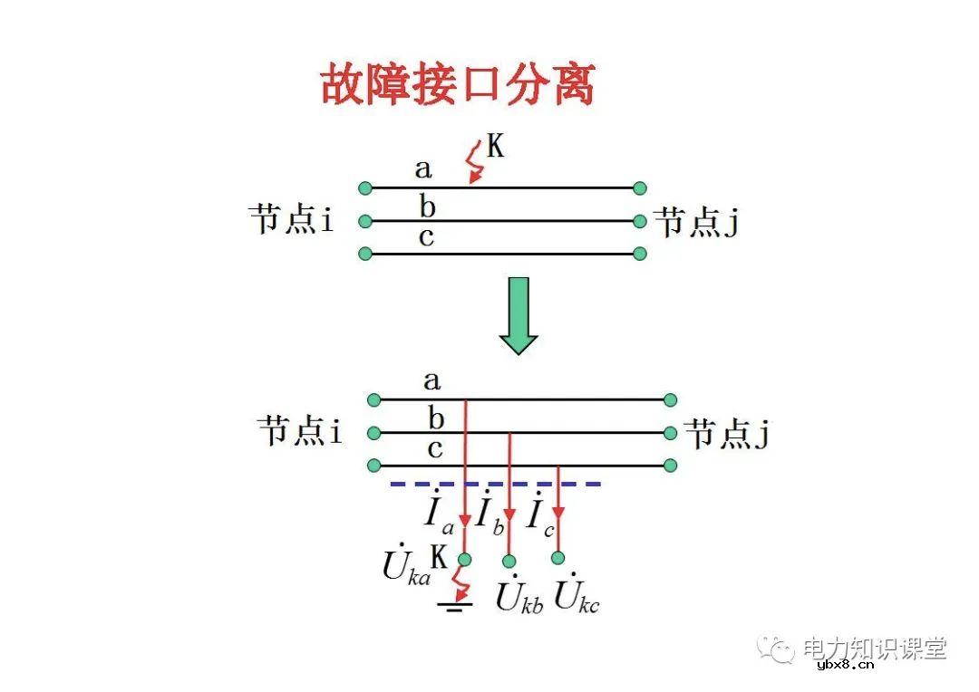电力系统有哪些故障？电力系统不对称故障如何计算?
