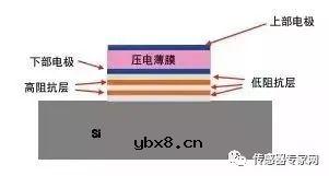 MEMS技术科普文章