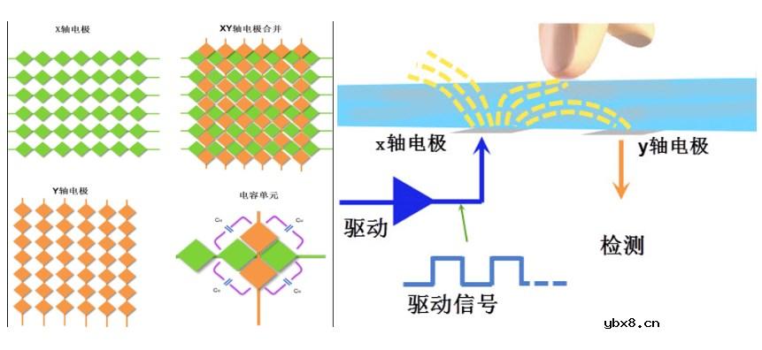 存储控制器FSMC与触摸屏介绍
