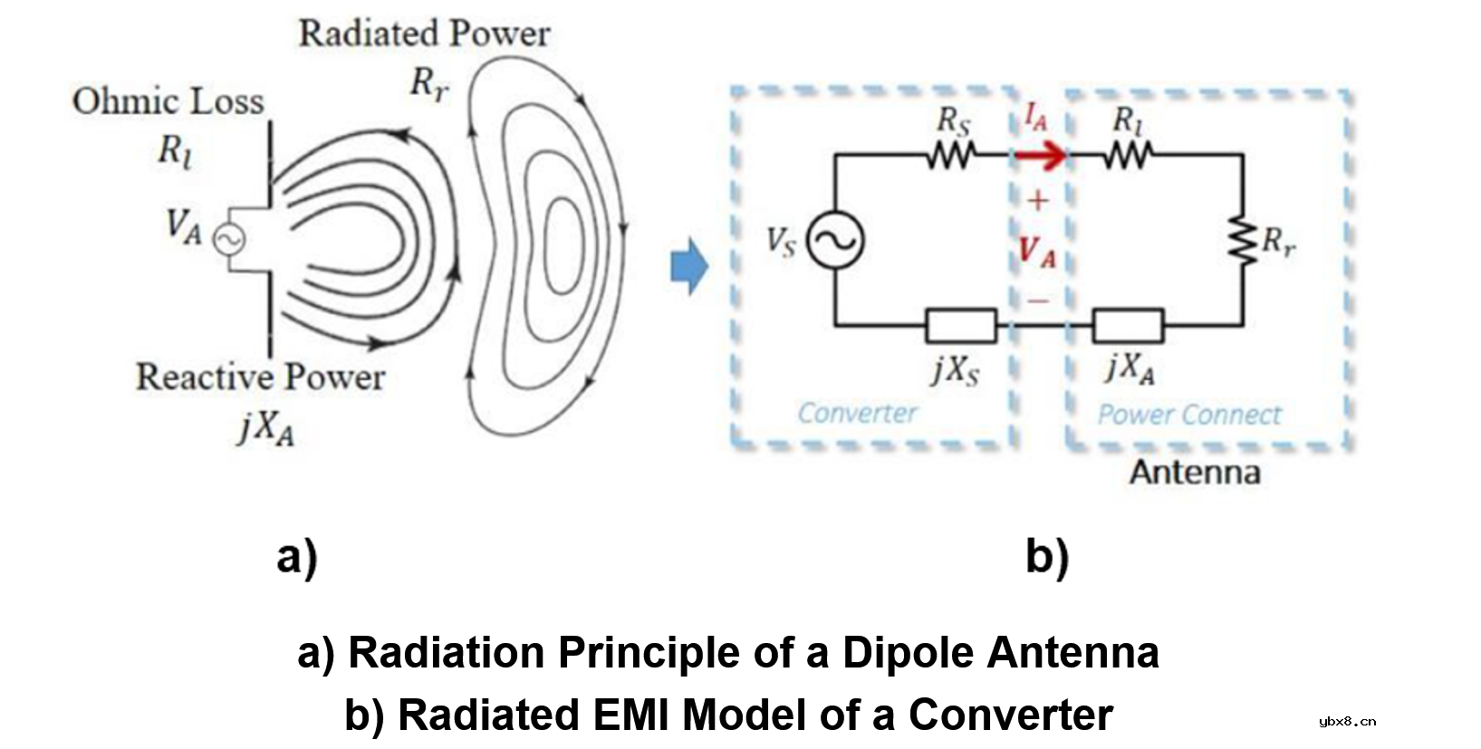 使用过滤器电容器和诱导器来抑制受辐射的EMI