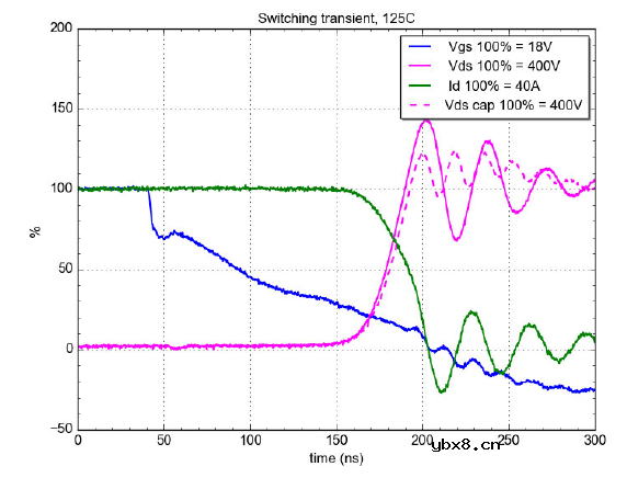 概述安森美M 1 1200 V SiC MOSFET的关键特性及驱动条件