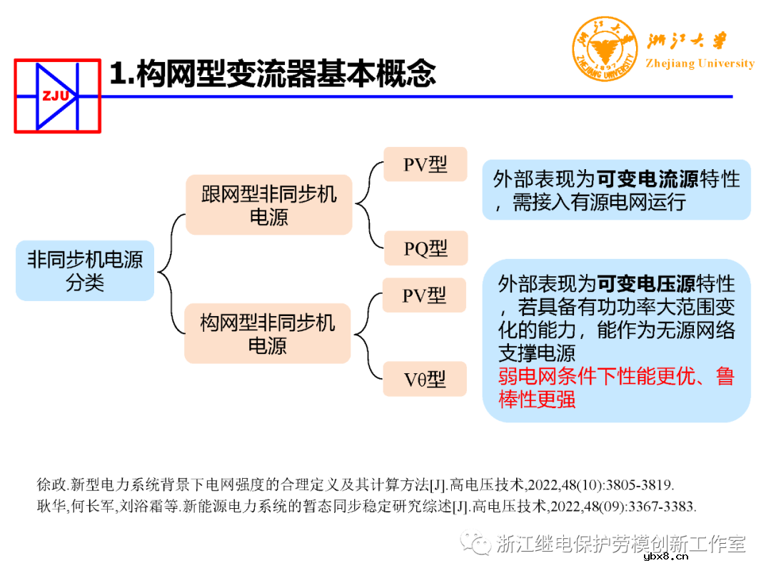 构网型变流器电力电子装备控制典型应用