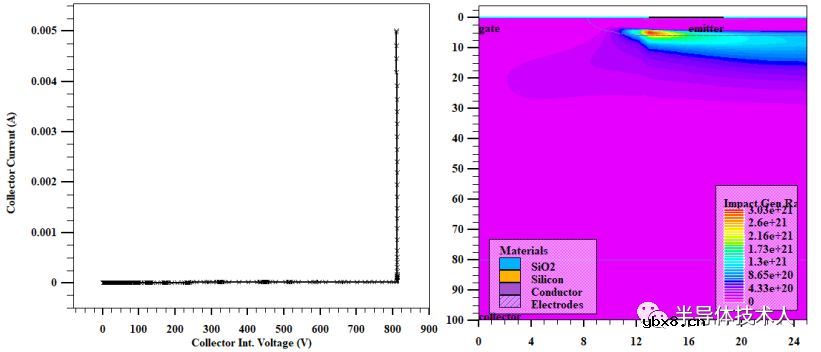IGBT输出IV温度特性介绍