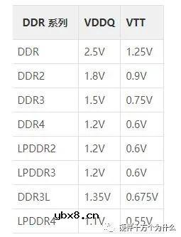 为什么DDR电源设计时需要VTT电源呢？